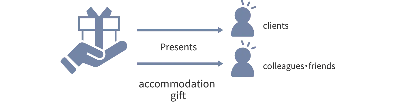 As a hotel gift for someone special