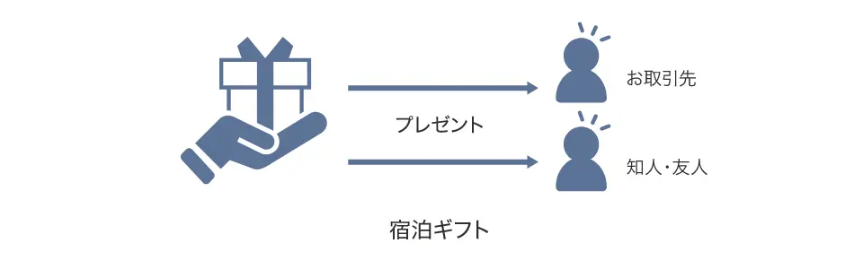 大切な方への宿泊ギフトとして