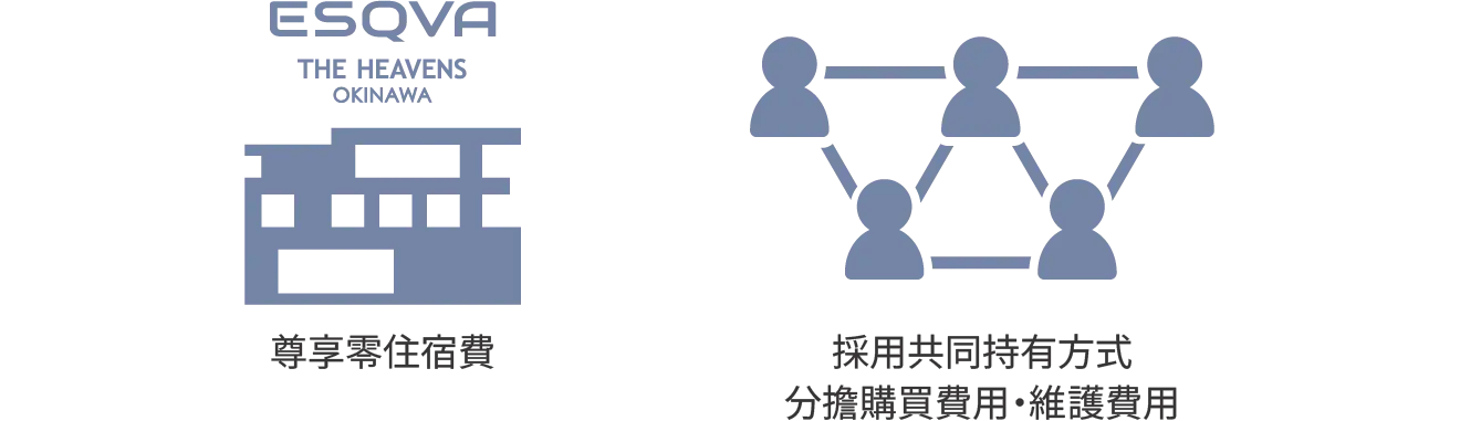 超級豪華別墅共享業主