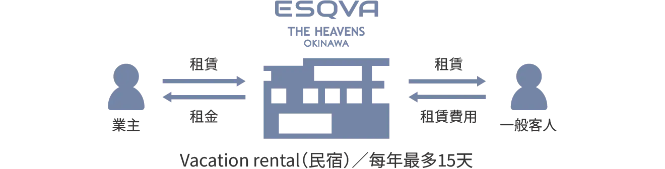 未使用的部分由本公司回購