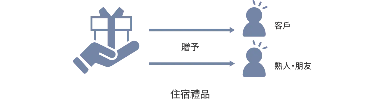贈予重要人士的住宿體驗
